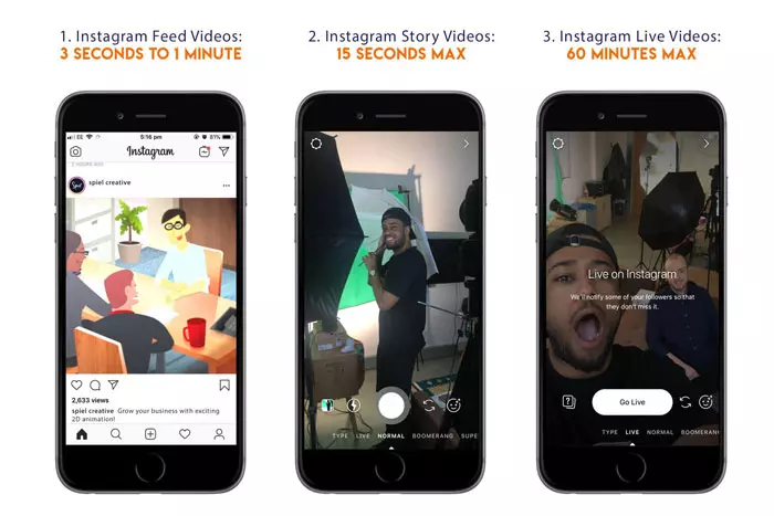 Instagram Video duration Feed Videos