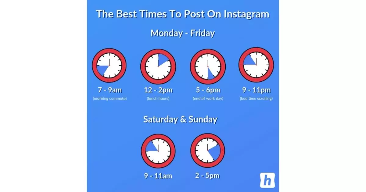 Best Time to Post on Instagram, According to Industry